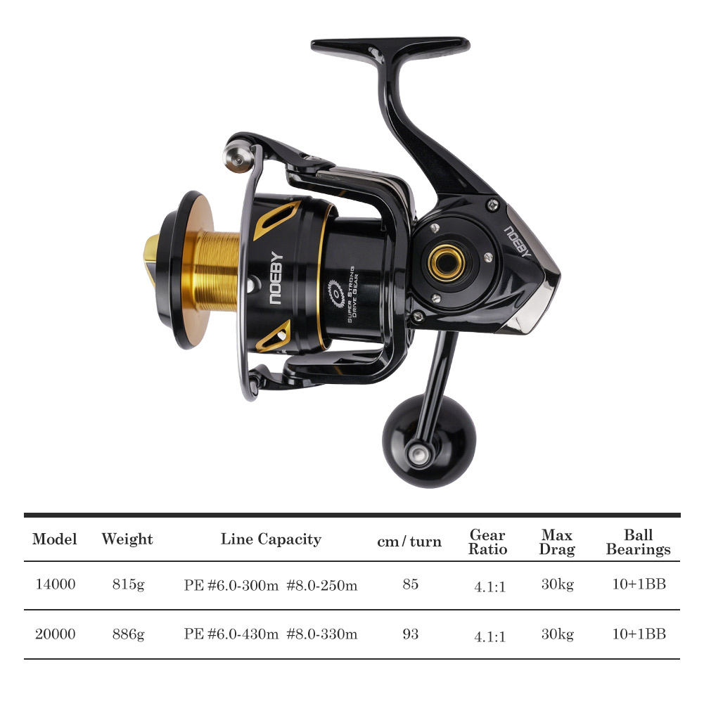Carrete de Pesca Giratorio NOE - Daiwa Reel Bg reseña y precio